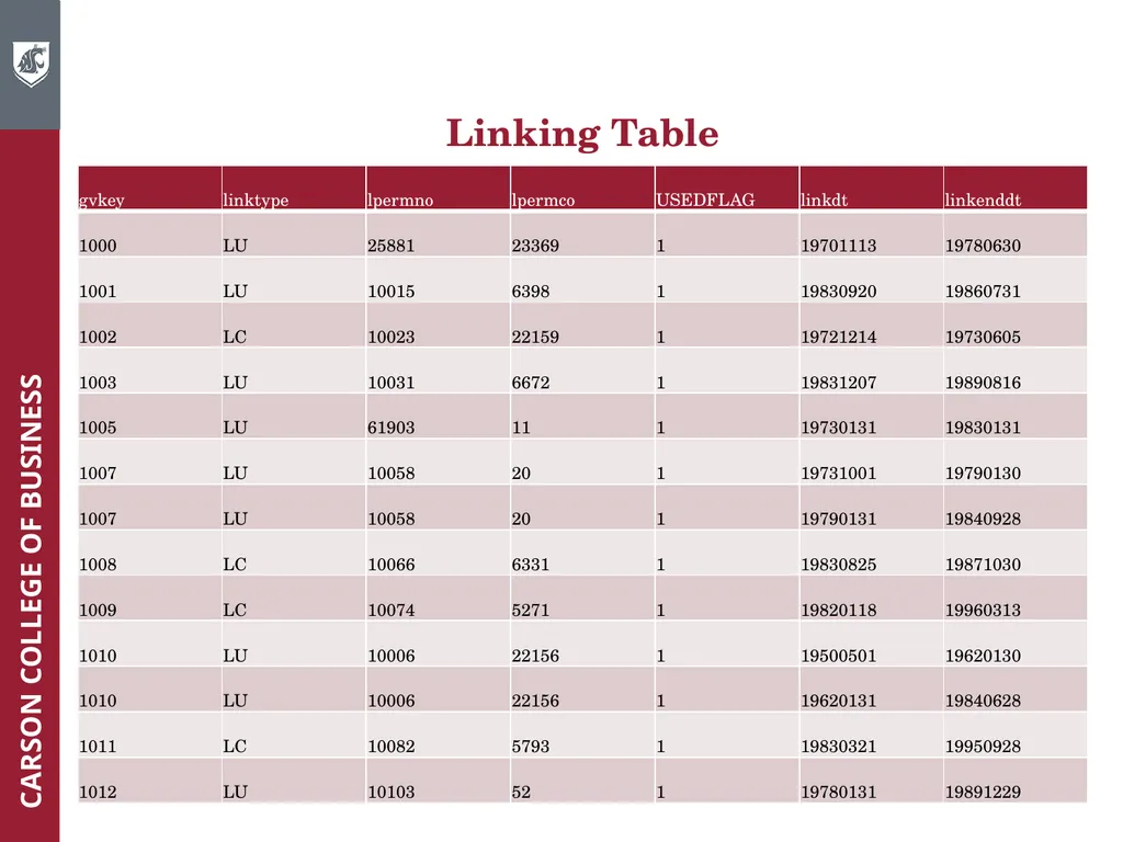 Wharton Research Data Services (WRDS) Workshop - slide 43 of 86