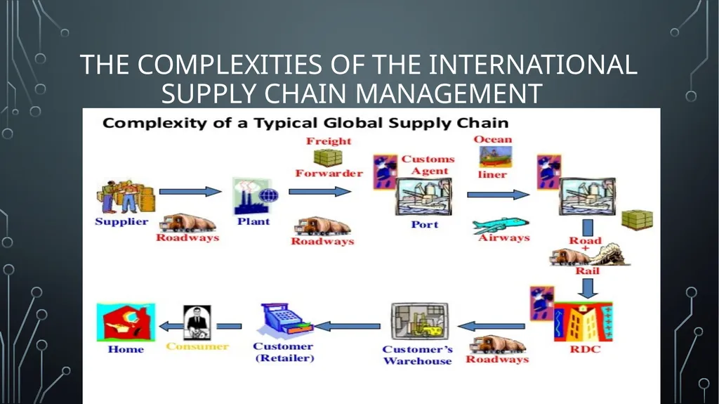 UNIT 18:GLOBAL BUSINESS ENVIRONMENT lo 2: - slide 13 of 32