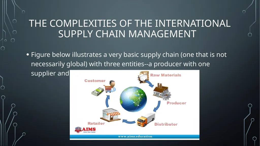 UNIT 18:GLOBAL BUSINESS ENVIRONMENT lo 2: - slide 5 of 32