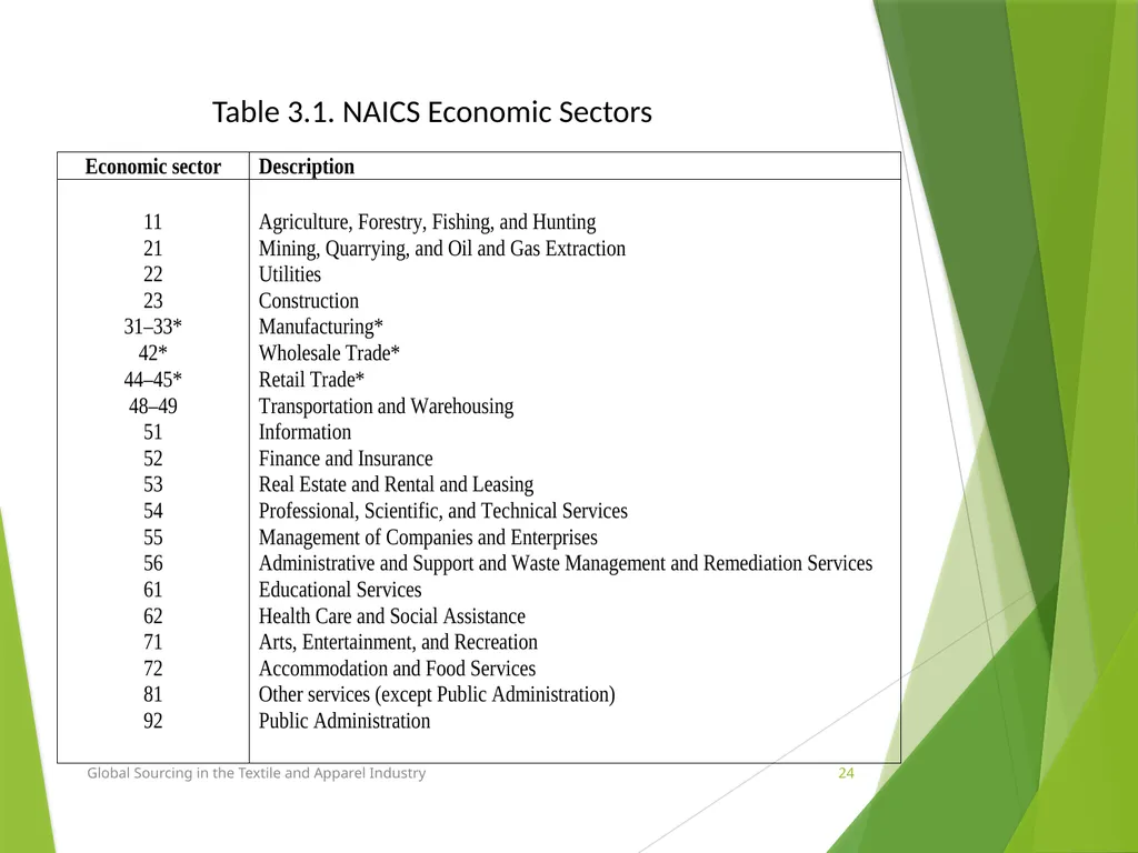 Lesson 3 Chapter 3 Trends in global sourcing Prof. - slide 24 of 37