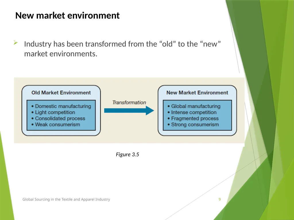 Lesson 3 Chapter 3 Trends in global sourcing Prof. - slide 9 of 37