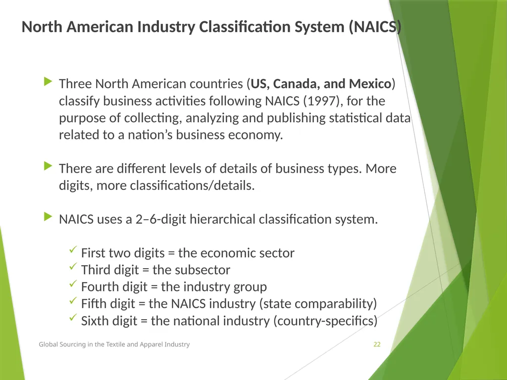 Lesson 3 Chapter 3 Trends in global sourcing Prof. - slide 22 of 37