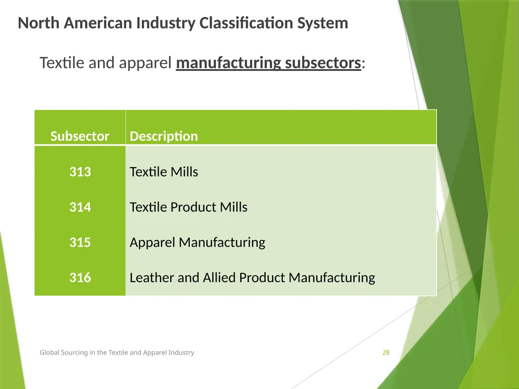 Lesson 3 Chapter 3 Trends in global sourcing Prof. - slide 28 of 37