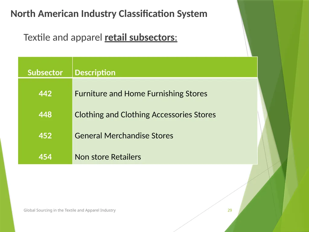 Lesson 3 Chapter 3 Trends in global sourcing Prof. - slide 29 of 37