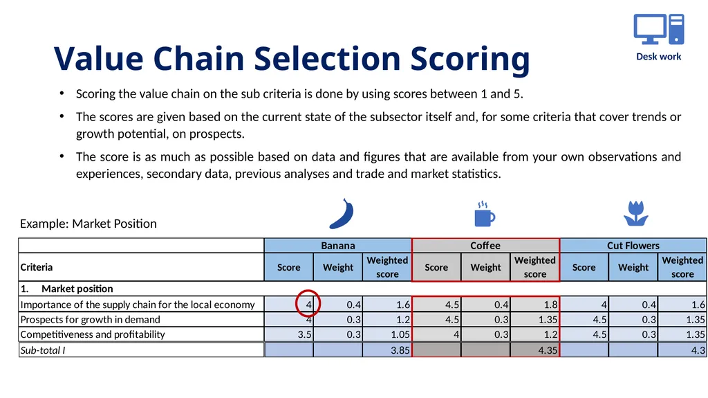 Step 1 Value chain selection Objectives This step - slide 7 of 10