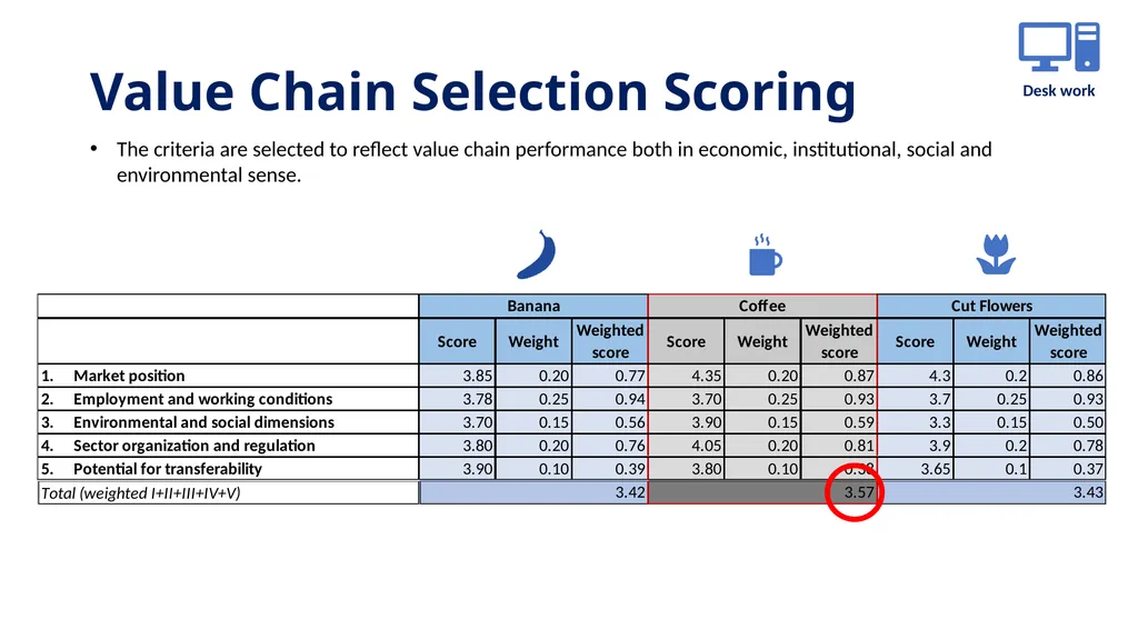 Step 1 Value chain selection Objectives This step - slide 8 of 10