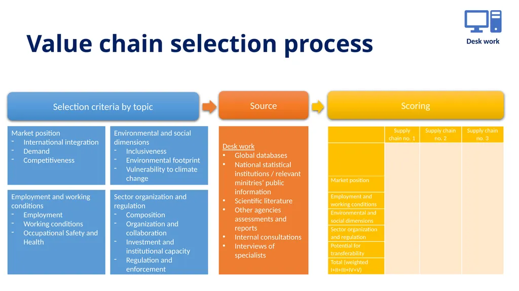 Step 1 Value chain selection Objectives This step - slide 4 of 10