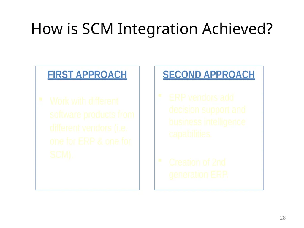 Chapter 6 Supply Chain Management & ERP 1 Learning - slide 28 of 43