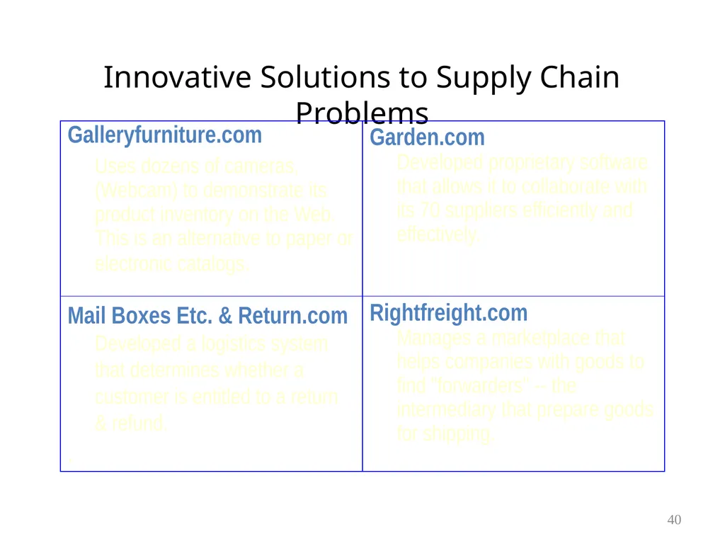 Chapter 6 Supply Chain Management & ERP 1 Learning - slide 40 of 43