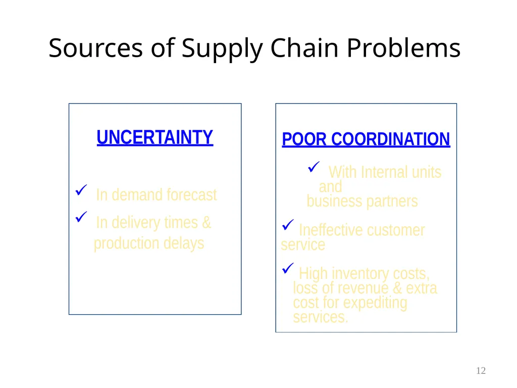 Chapter 6 Supply Chain Management & ERP 1 Learning - slide 12 of 43