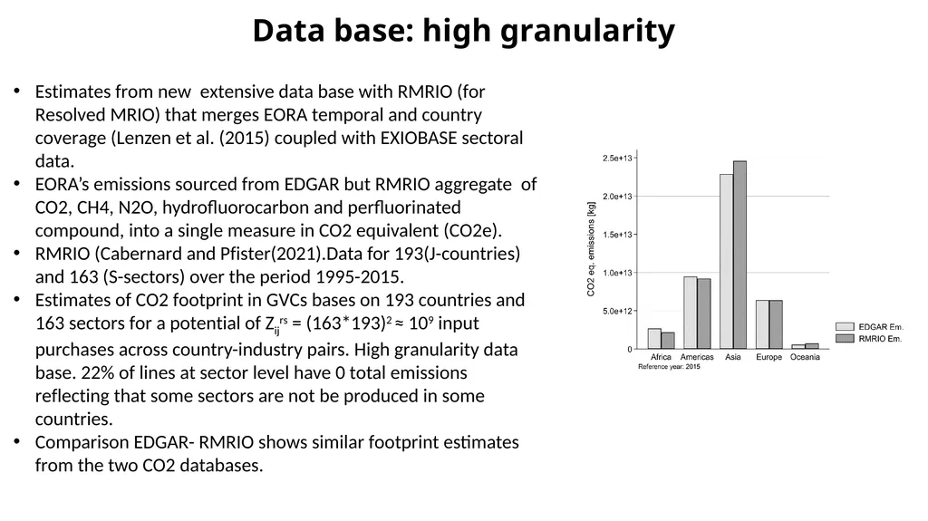 CO2 emissions: Can GVC participation help - slide 17 of 19