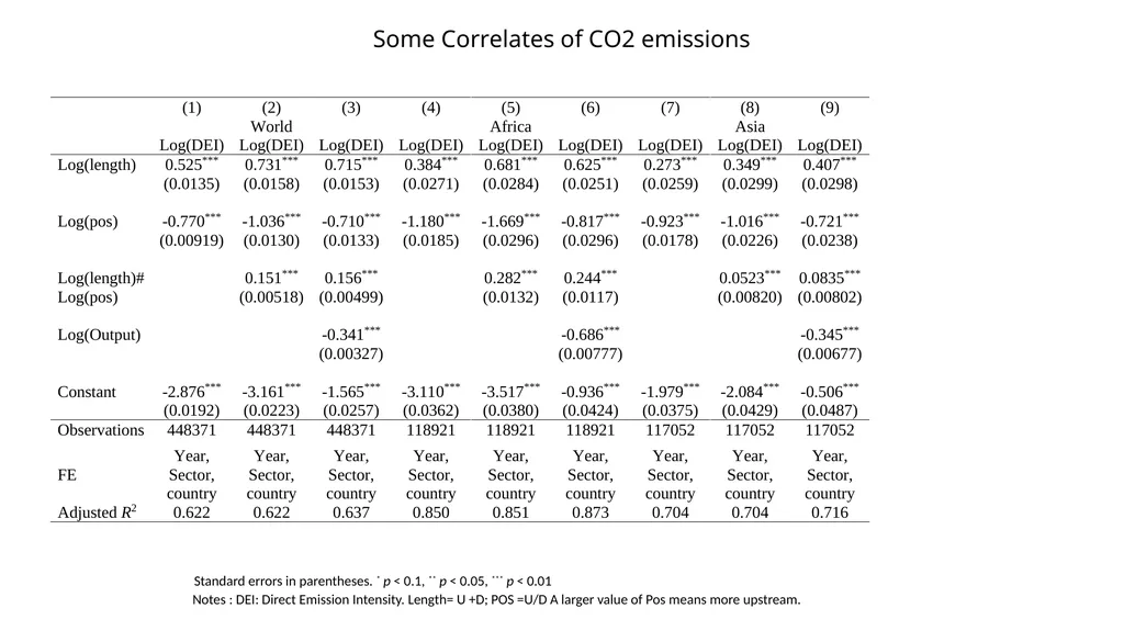 CO2 emissions: Can GVC participation help - slide 8 of 19