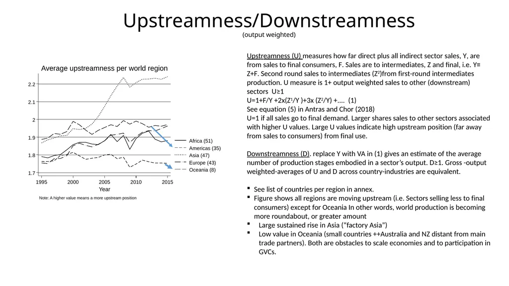 CO2 emissions: Can GVC participation help - slide 6 of 19