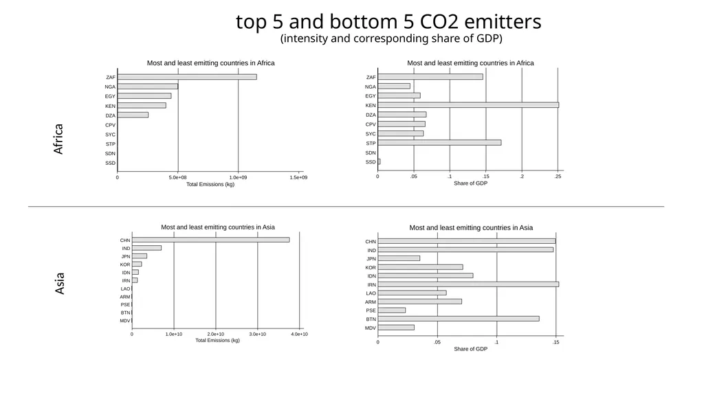 CO2 emissions: Can GVC participation help - slide 18 of 19
