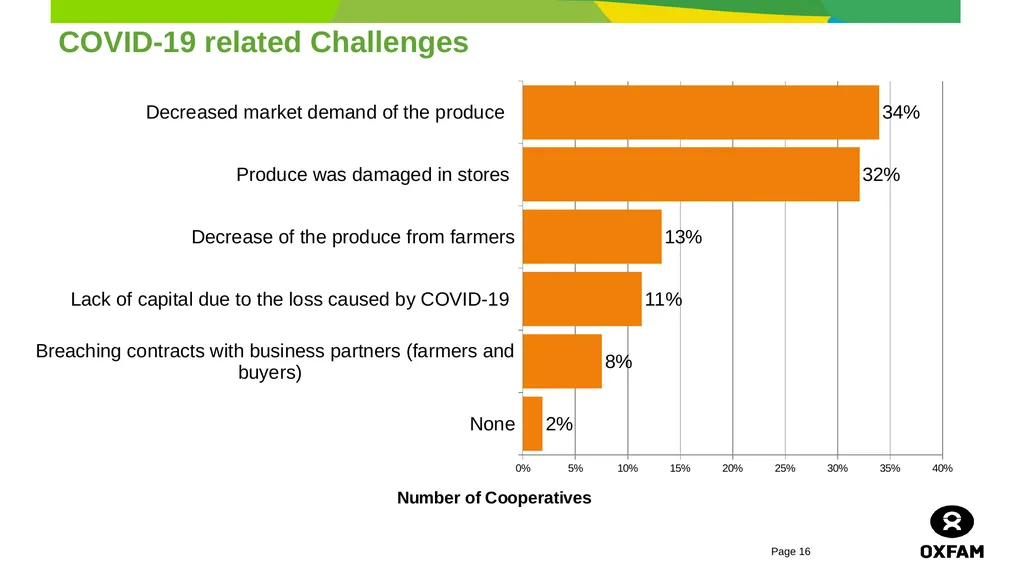 horticulture and Markets Background, Study - slide 16 of 21