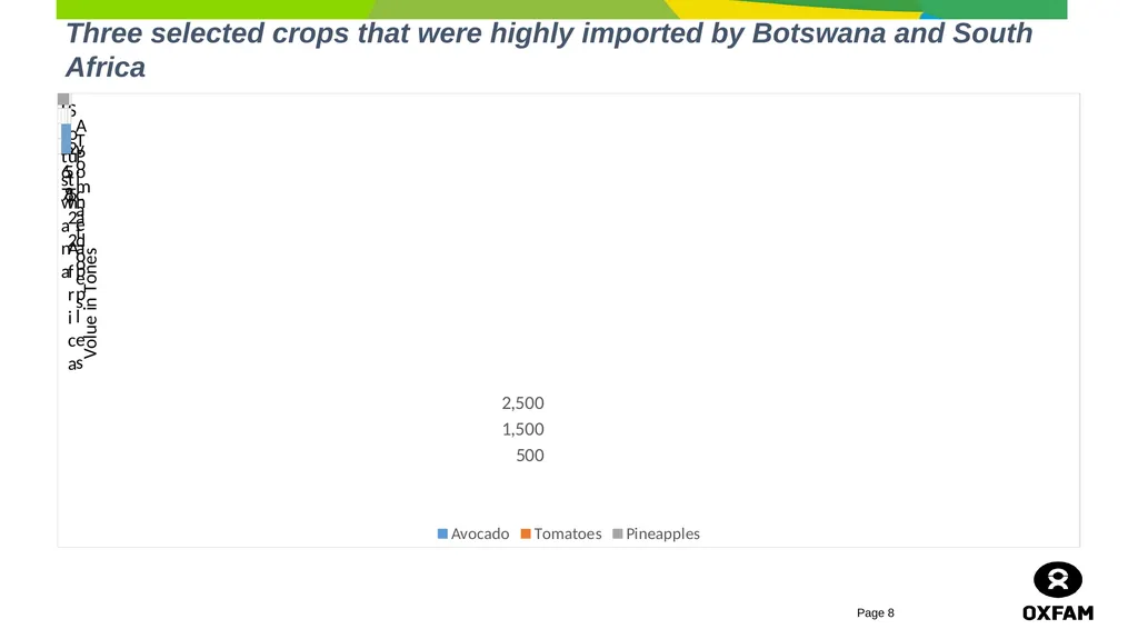 horticulture and Markets Background, Study - slide 8 of 21