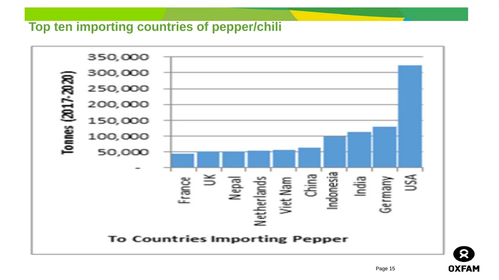 horticulture and Markets Background, Study - slide 15 of 21