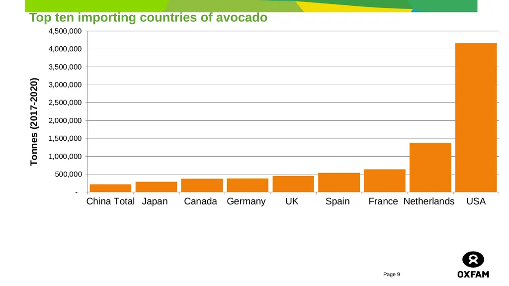 horticulture and Markets Background, Study - slide 9 of 21