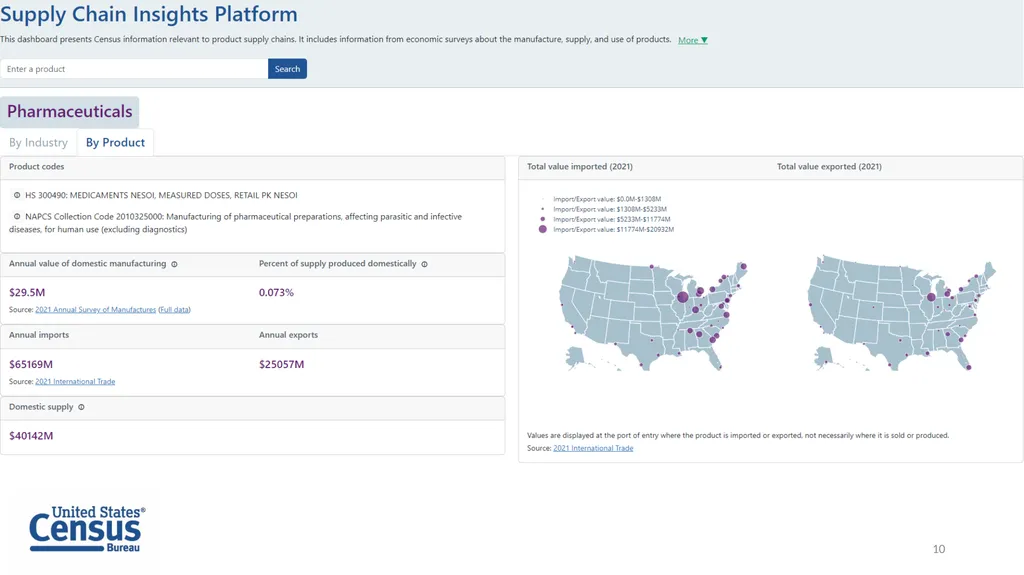 The Supply Chain Insights Platform: Synthesizing - slide 10 of 16