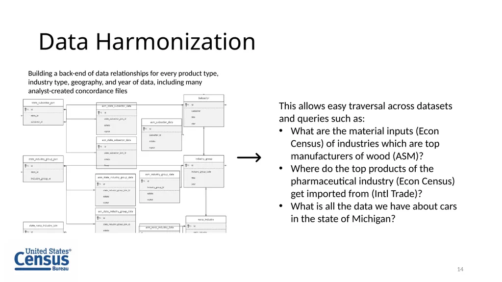 The Supply Chain Insights Platform: Synthesizing - slide 14 of 16