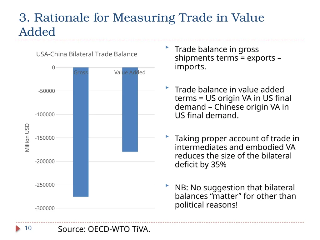 Joint UNCTAD-UNECA Seminar on Regional and Global - slide 10 of 20