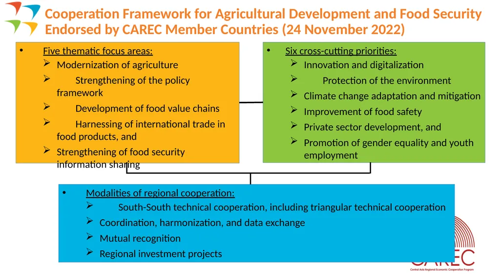 CAREC Senior Officials’ Meeting 13-14 June 2023 - slide 4 of 8