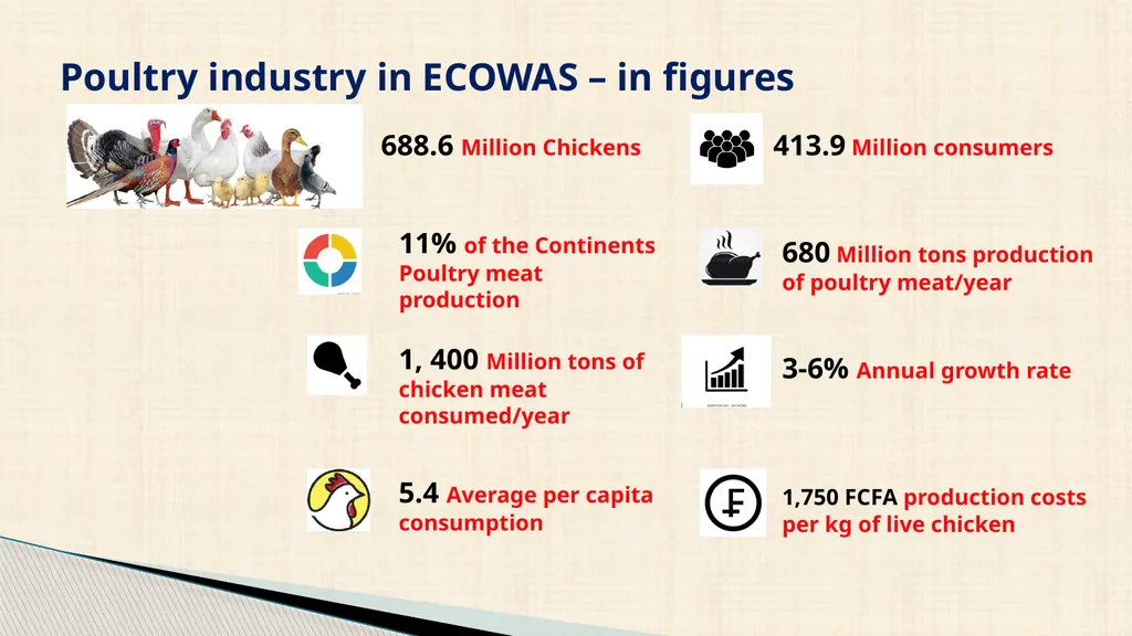 Writeshop for a harmonized poultry regional - slide 19 of 24