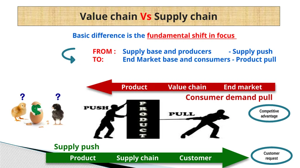 Writeshop for a harmonized poultry regional - slide 7 of 24