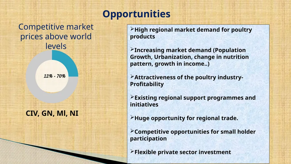 Writeshop for a harmonized poultry regional - slide 20 of 24