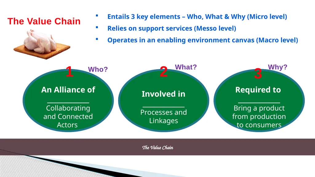 Writeshop for a harmonized poultry regional - slide 5 of 24
