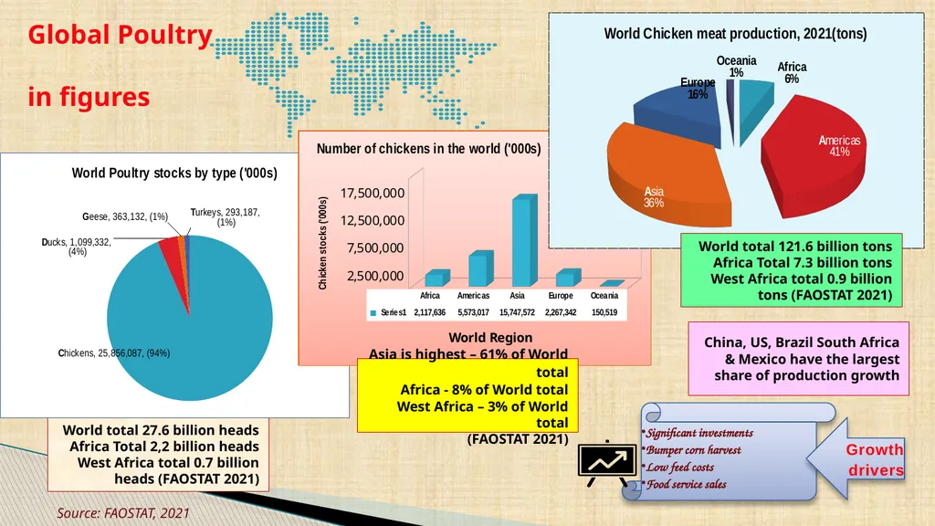 Writeshop for a harmonized poultry regional - slide 8 of 24