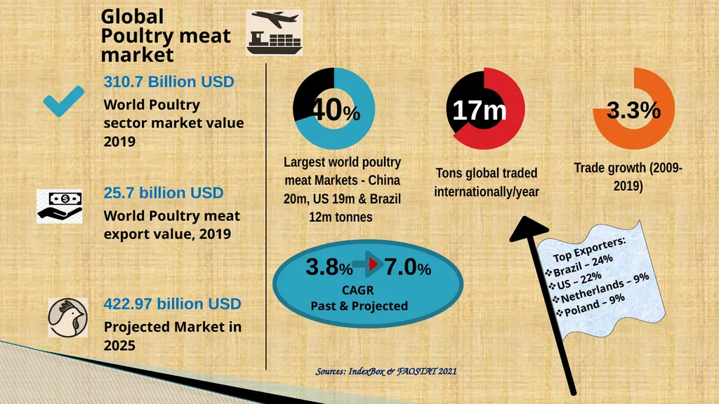 Writeshop for a harmonized poultry regional - slide 11 of 24