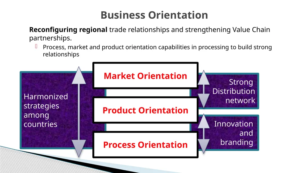 Writeshop for a harmonized poultry regional - slide 17 of 24
