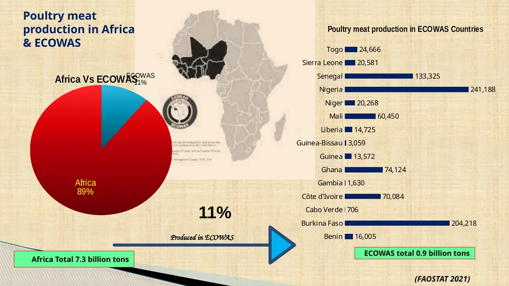 Writeshop for a harmonized poultry regional - slide 9 of 24