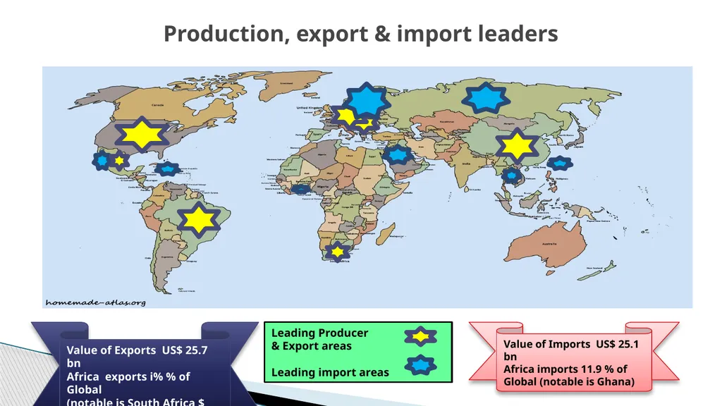 Writeshop for a harmonized poultry regional - slide 14 of 24