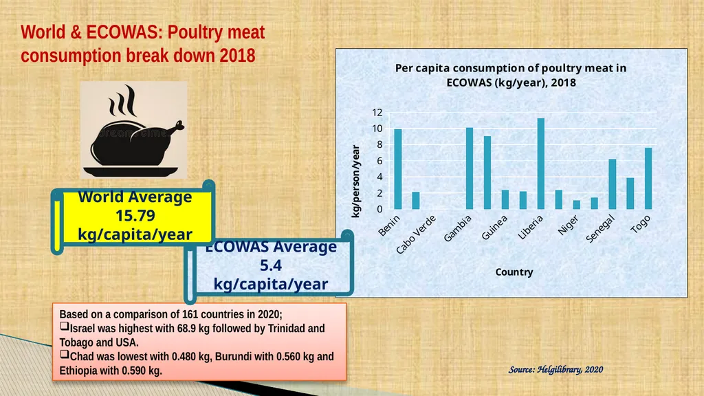 Writeshop for a harmonized poultry regional - slide 10 of 24