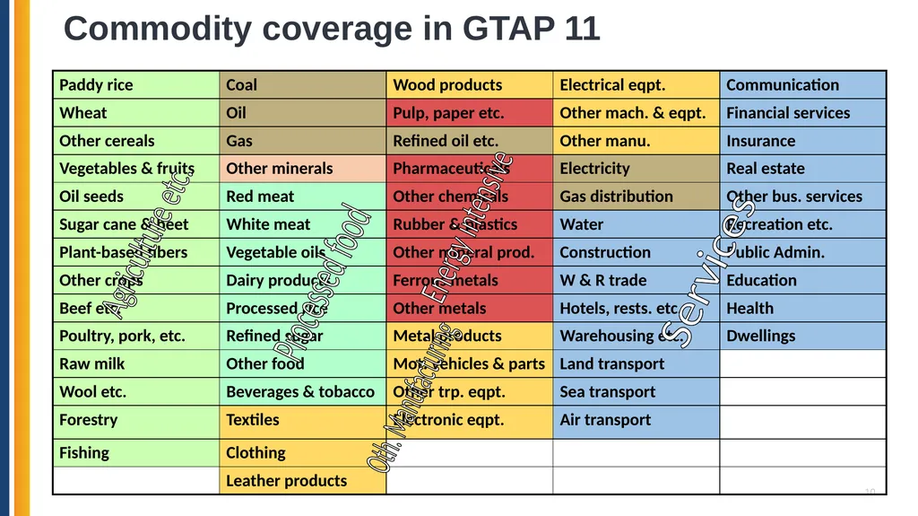 Analyzing Critical Minerals Value Chains using the - slide 10 of 28