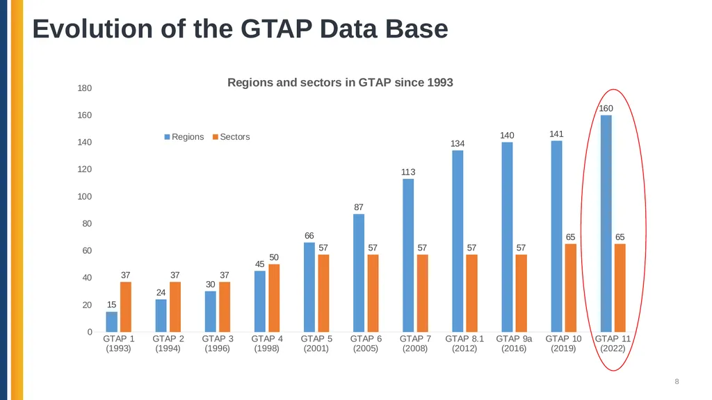 Analyzing Critical Minerals Value Chains using the - slide 8 of 28