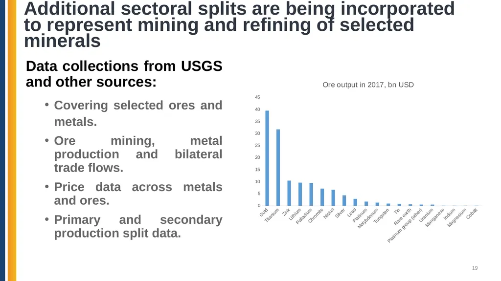 Analyzing Critical Minerals Value Chains using the - slide 19 of 28