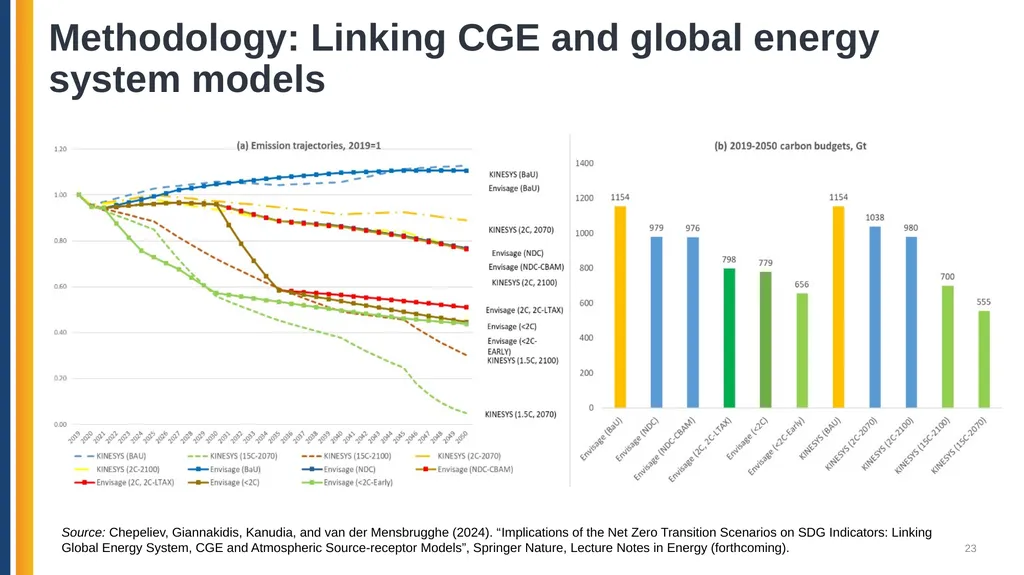 Analyzing Critical Minerals Value Chains using the - slide 23 of 28