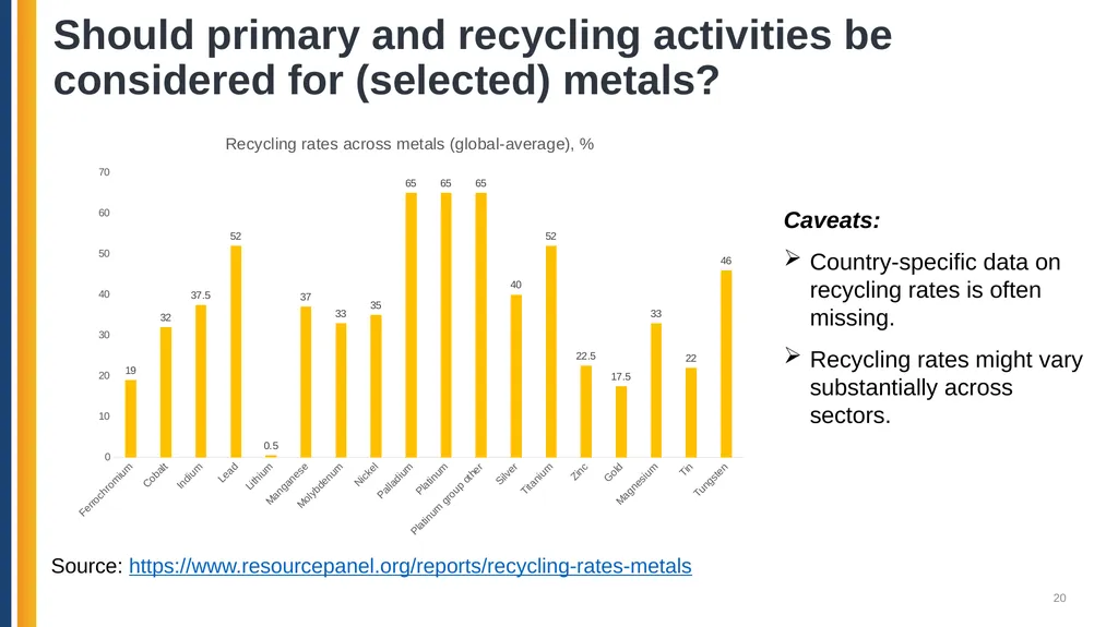 Analyzing Critical Minerals Value Chains using the - slide 20 of 28