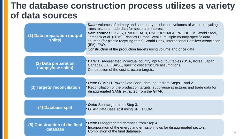 Analyzing Critical Minerals Value Chains using the - slide 14 of 28
