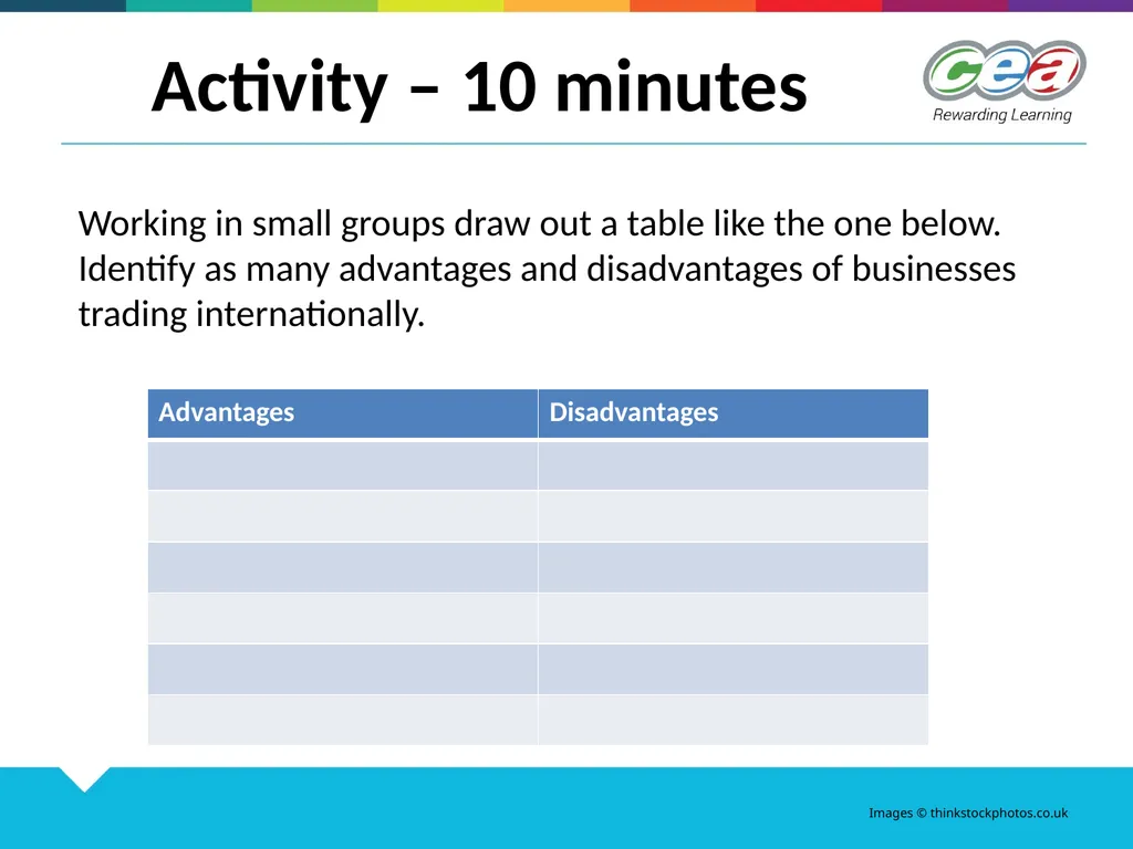 GCSE Business Studies Unit 1 Starting a Business - slide 5 of 14