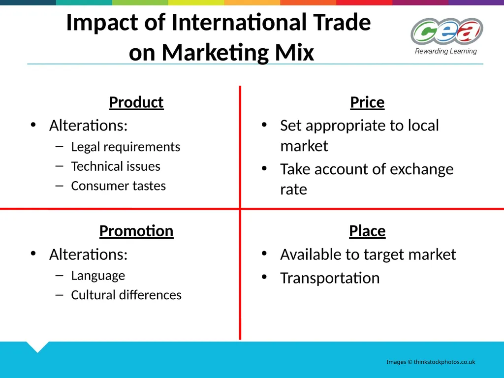 GCSE Business Studies Unit 1 Starting a Business - slide 8 of 14