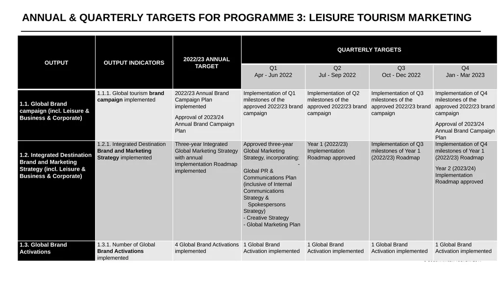 Annual Performance Plan Financial Year 2022/23 - slide 23 of 29