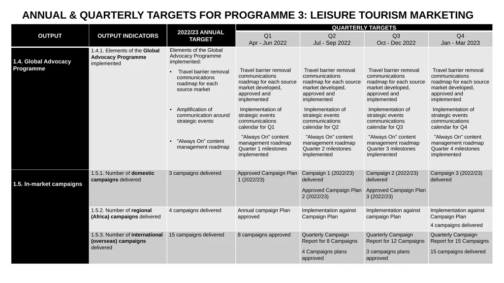 Annual Performance Plan Financial Year 2022/23 - slide 24 of 29