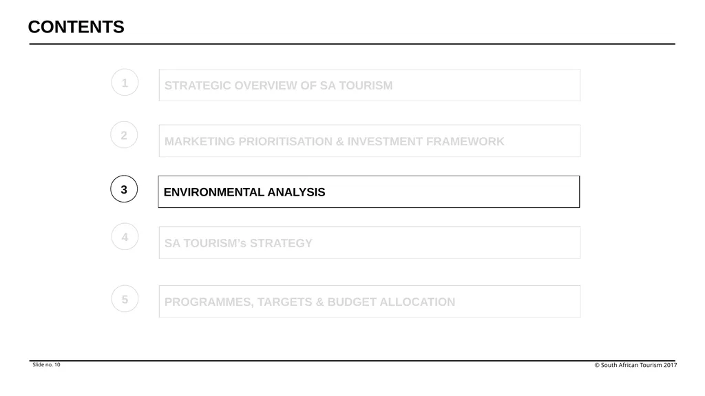 Annual Performance Plan Financial Year 2022/23 - slide 10 of 29