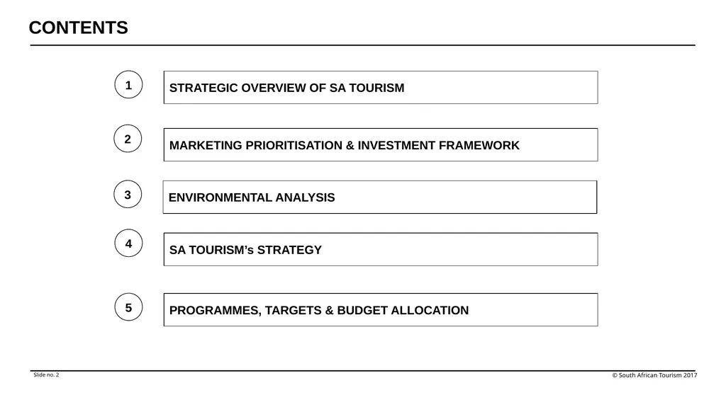 Annual Performance Plan Financial Year 2022/23 - slide 2 of 29