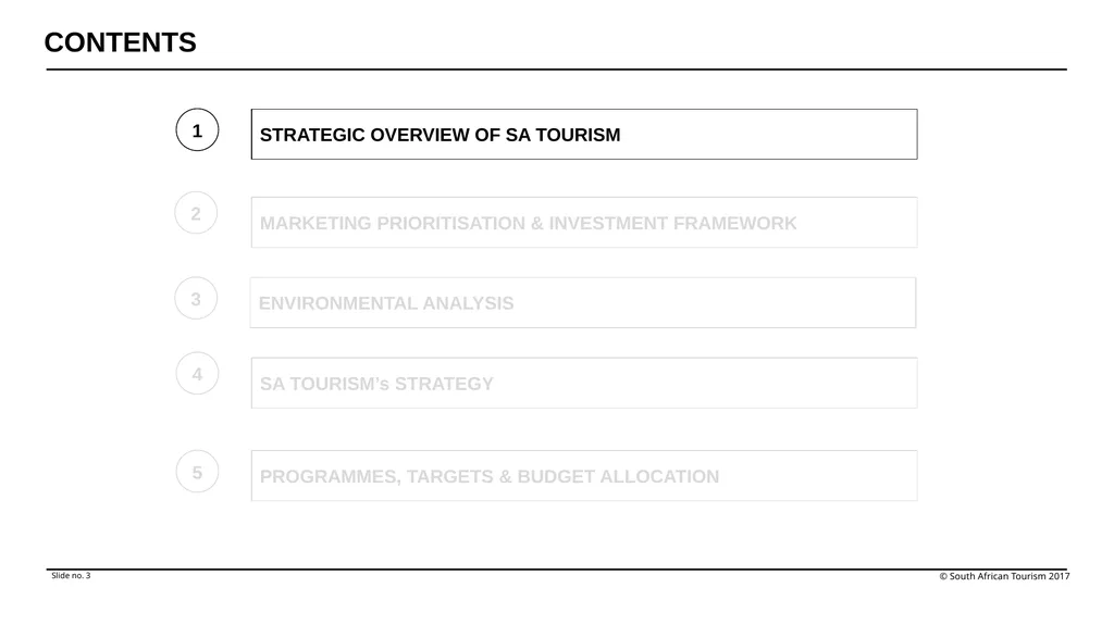 Annual Performance Plan Financial Year 2022/23 - slide 3 of 29