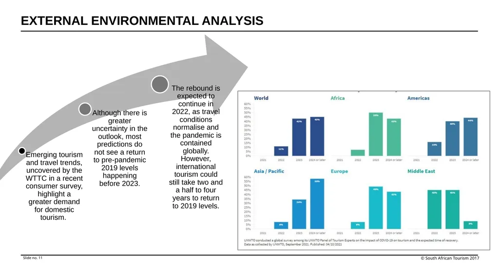 Annual Performance Plan Financial Year 2022/23 - slide 11 of 29